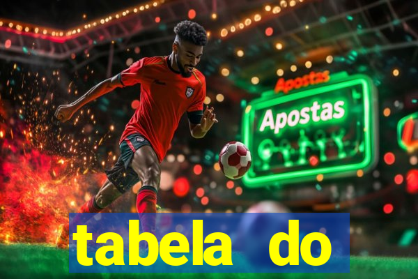 tabela do brasileirao 2015